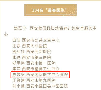 我院醫(yī)療隊榮獲西安市衛(wèi)健委“最美醫(yī)師團(tuán)隊”，陳效安、韓星榮獲“最美醫(yī)生”