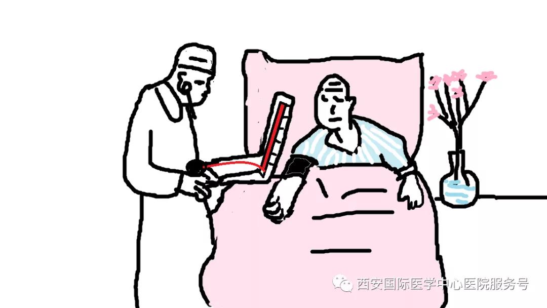 【科普】咋知道得了高血壓？