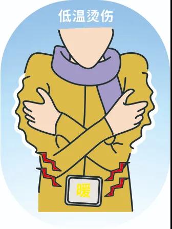 又到低溫燙傷高發(fā)季，這些御寒神器究竟該怎么用？