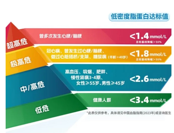 它是心梗的催化劑，但很多人都忽視了……